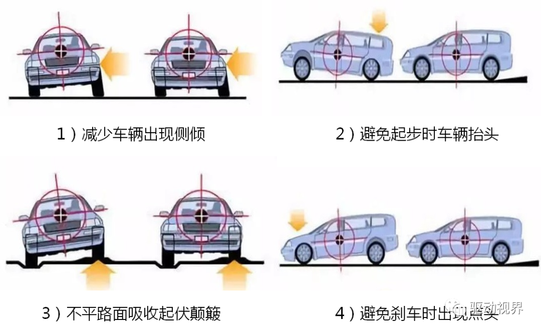 智能网联汽车底盘线控技术的图28