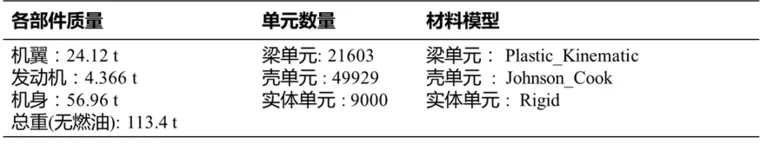 LS-DYNA模拟波音767撞击核电站的图7