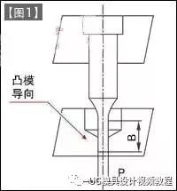 零瑕疵的冲压模具小孔冲孔凸模与凹模的设计的图2