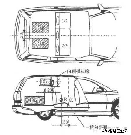 汽车座椅冲击强度试验时的CAE案例分析 附GB T 21563-2018 轨道交通 机车车辆设备冲击的图1