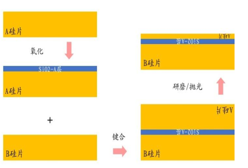 一文看懂芯片材料基石——硅的图15