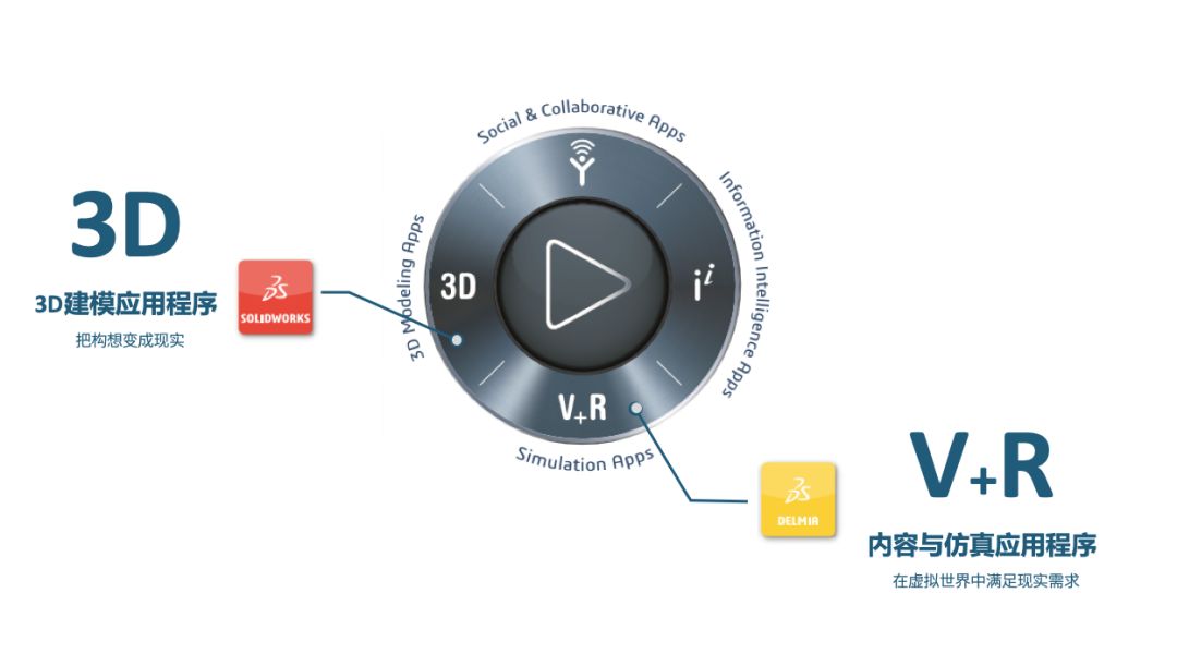 SOLIDWORKS DELMIAworks-助力企业数字化建设的图2