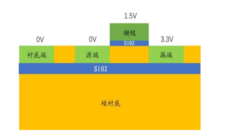 一文看懂芯片材料基石——硅的图11