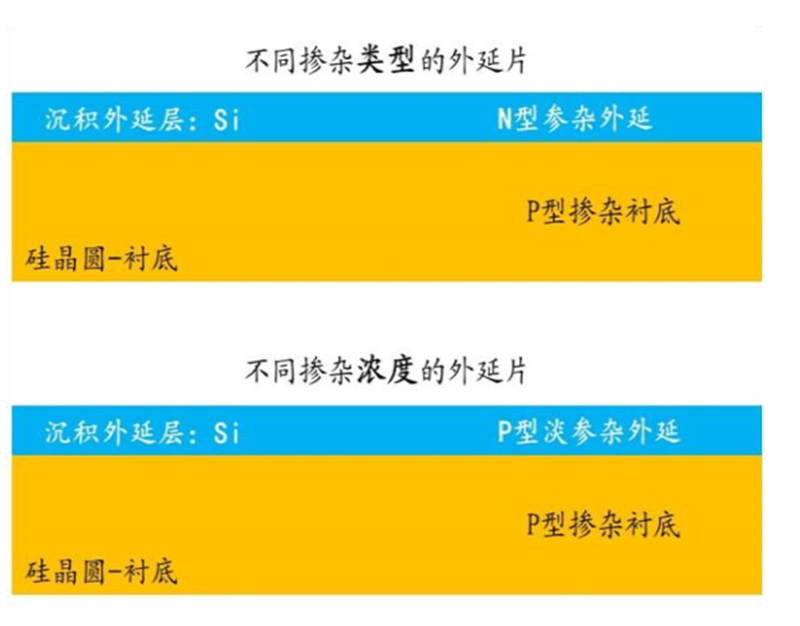 一文看懂芯片材料基石——硅的图9