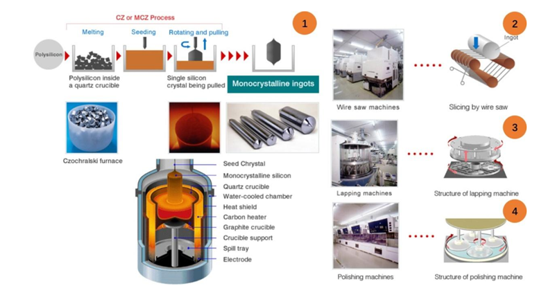 一文看懂芯片材料基石——硅的图5