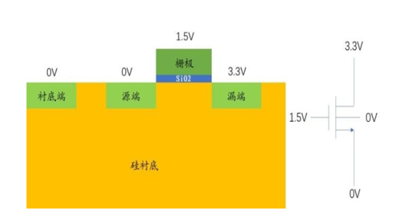 一文看懂芯片材料基石——硅的图10