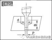 零瑕疵的冲压模具小孔冲孔凸模与凹模的设计的图3