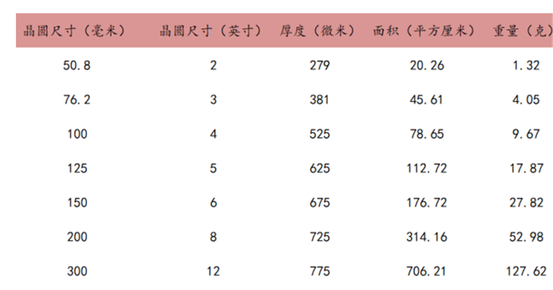 一文看懂芯片材料基石——硅的图6