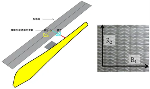 Moldex3D模流分析之使用RTM精灵(Rhino)建立模型的图4