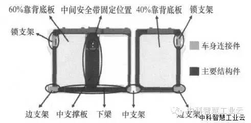 汽车座椅冲击强度试验时的CAE案例分析 附GB T 21563-2018 轨道交通 机车车辆设备冲击的图2