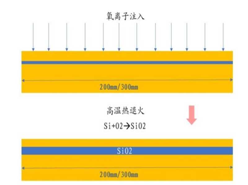 一文看懂芯片材料基石——硅的图14