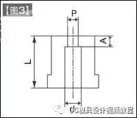 零瑕疵的冲压模具小孔冲孔凸模与凹模的设计的图4