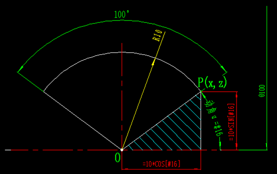 邹军： 数控宏程序入门知识（三角函数的应用案）的图4
