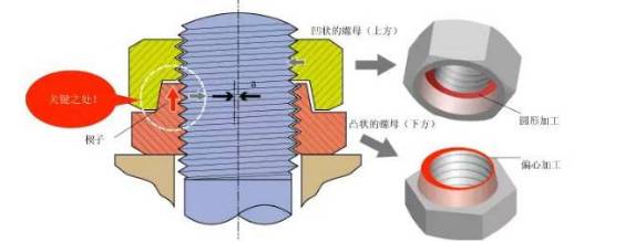 永不松动的螺母：把原理和图纸都给你，你也生产不出来的图5