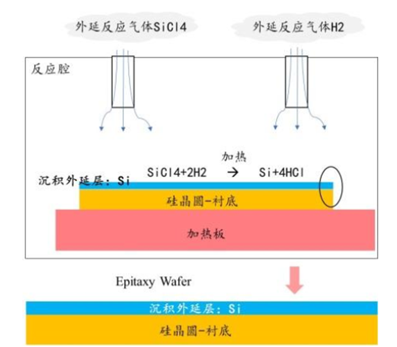 一文看懂芯片材料基石——硅的图8