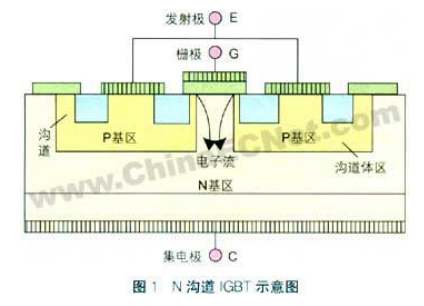 深度剖析：IGBT的结构与工作原理的图1