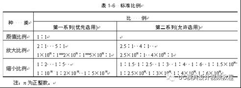 机械、模具制图基础知识，大学四年的精华全在这里了！的图5