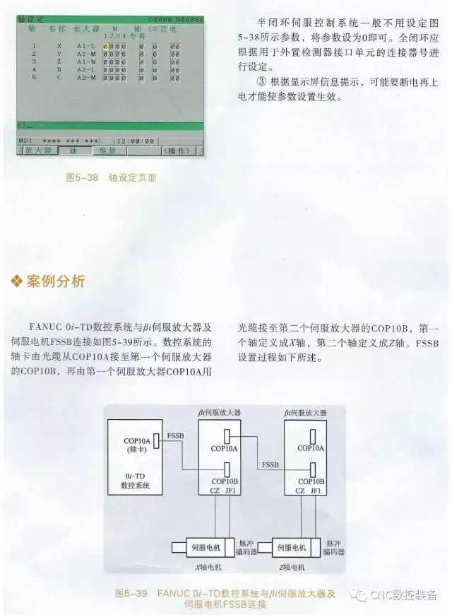 FANUC FSSB参数设置，你会了吗？的图6