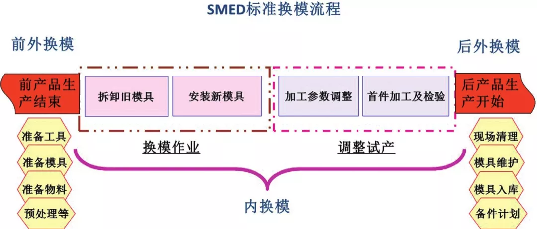 锻造模具关键技术应用研究探讨的图7