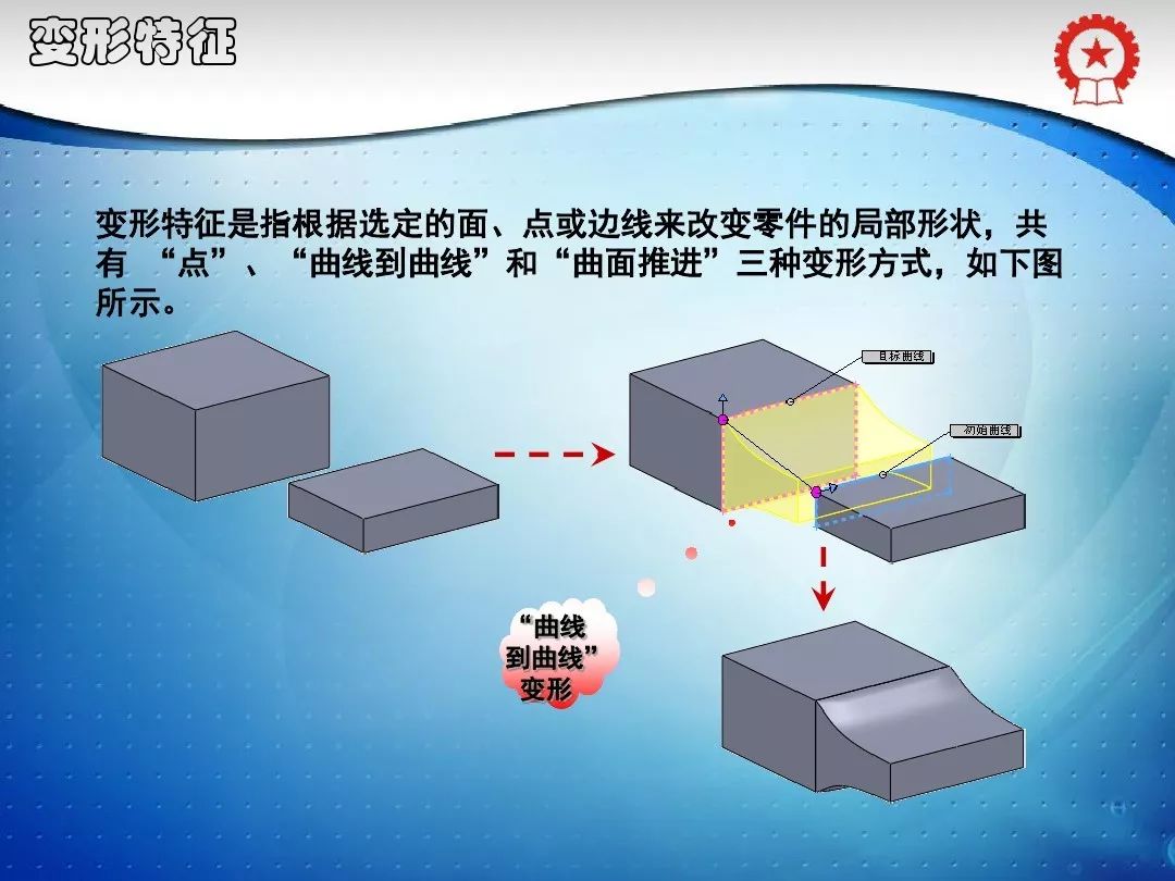 共59页PPT——SolidWorks实体建模特征讲解的图32