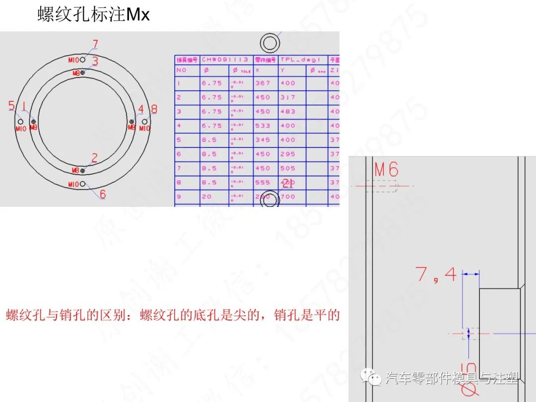 汽车模2D标注规范&UG出图的图25