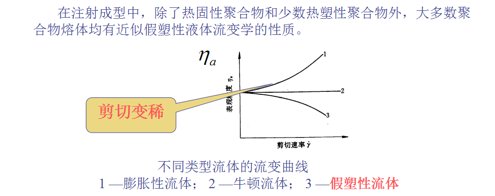 UG模具设计——塑料及其性能的图7