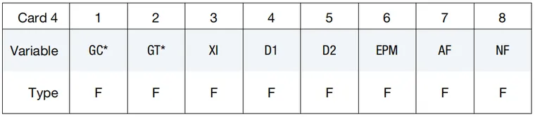 LS-DYNA中的混凝土材料模型272号材料*MAT_RHT的图5