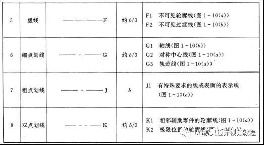 机械、模具制图基础知识，大学四年的精华全在这里了！的图9