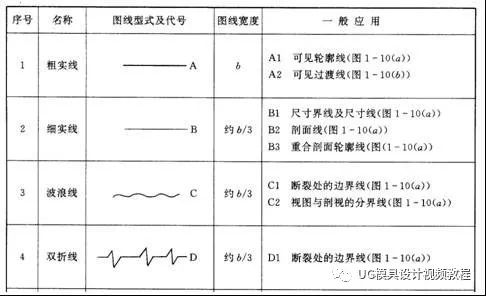 机械、模具制图基础知识，大学四年的精华全在这里了！的图8