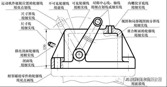 机械、模具制图基础知识，大学四年的精华全在这里了！的图14