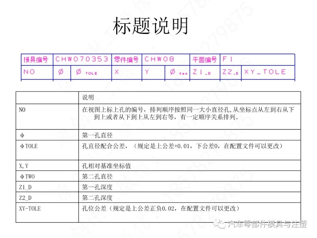 汽车模2D标注规范&UG出图的图24