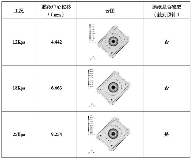 基于某动力电池防水透气防爆阀的仿真研究的图16