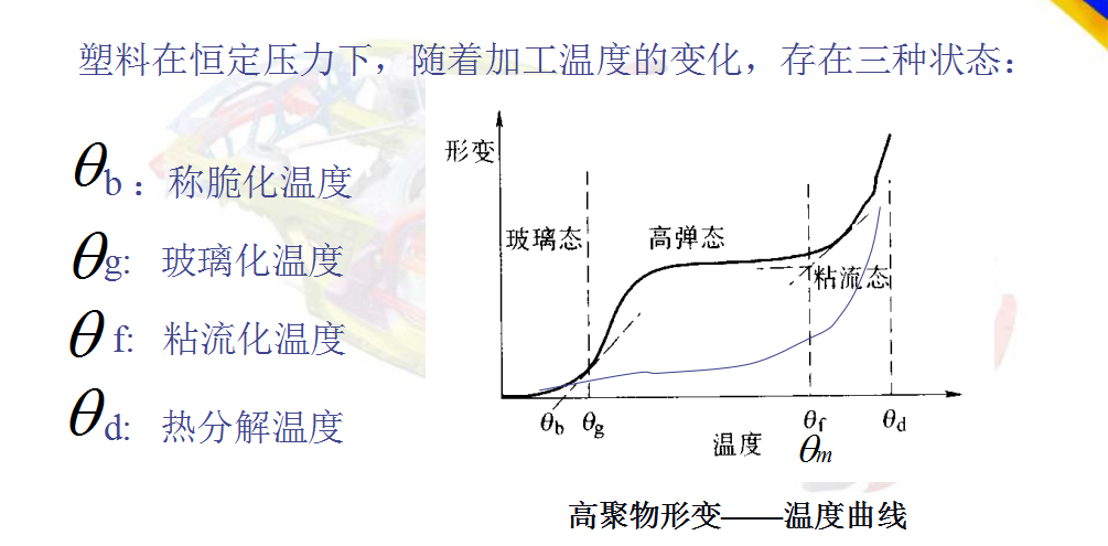 UG模具设计——塑料及其性能的图3