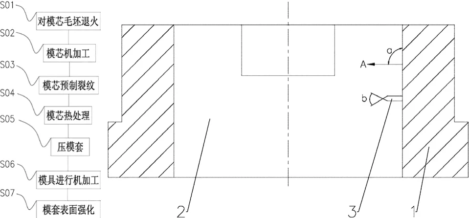 锻造模具关键技术应用研究探讨的图6