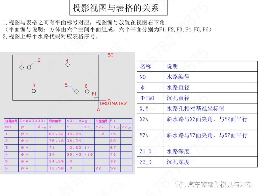 汽车模2D标注规范&UG出图的图40