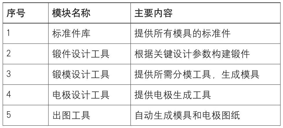 锻造模具关键技术应用研究探讨的图1