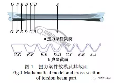 管状变截面汽车扭力梁内高压成形工艺的图1