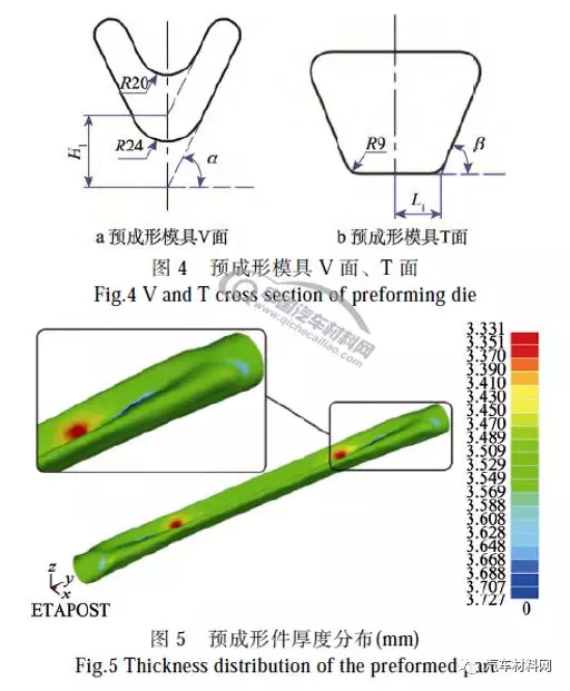 管状变截面汽车扭力梁内高压成形工艺的图3