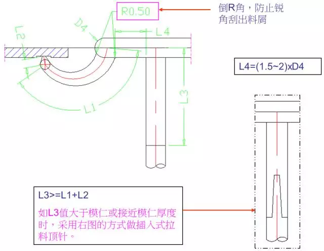 教你怎么画模具的牛角进胶点、拆弯偷料的图5