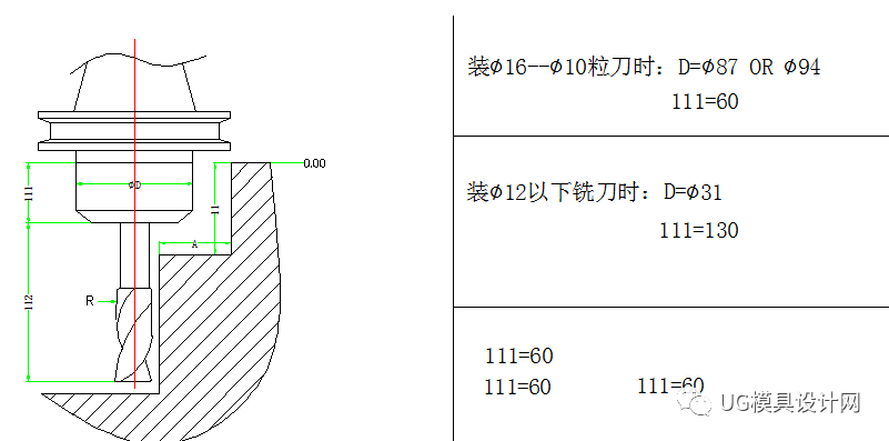 UG注塑模具设计 加工注意事项！的图3