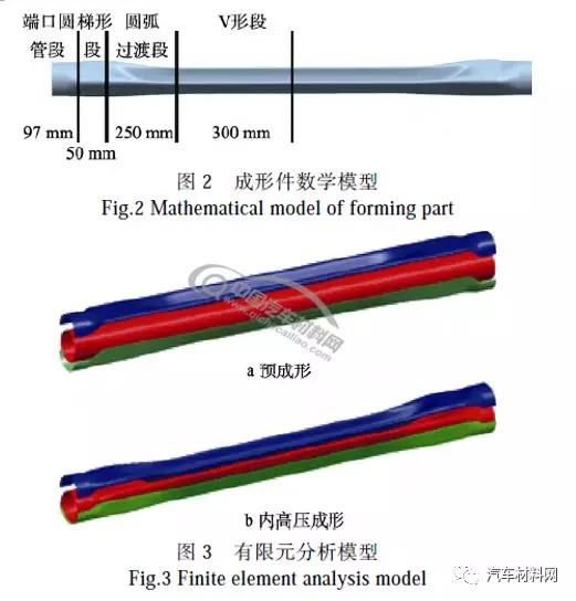 管状变截面汽车扭力梁内高压成形工艺的图2