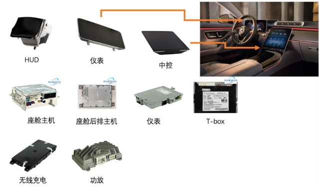 奔驰NTG7座舱和HERMES3车联系统的图2