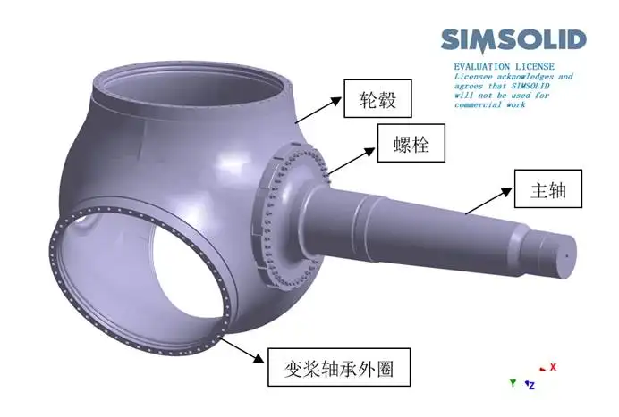 Simsolid在风电机组轮毂初步设计中的应用的图1