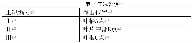 发动机叶片鸟撞仿真实验研究（转载）的图6