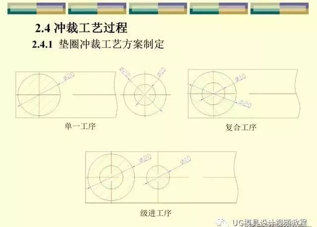 冲压模具设计师工艺篇：刀口冲裁间隙与尺寸公差缩放，速看的图12