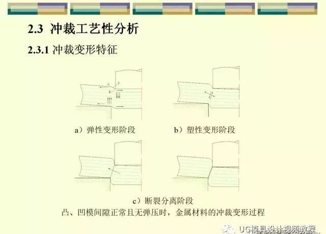 冲压模具设计师工艺篇：刀口冲裁间隙与尺寸公差缩放，速看的图2