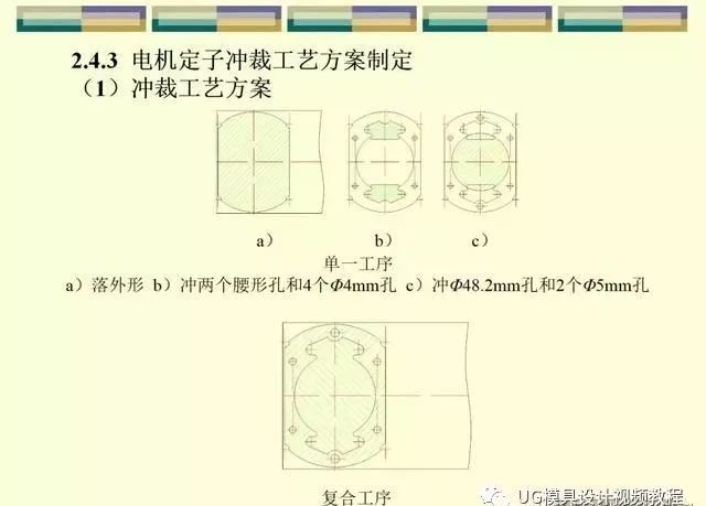 冲压模具设计师工艺篇：刀口冲裁间隙与尺寸公差缩放，速看的图14