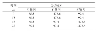 基于ANSYS的矿用掘进机回转台振动疲劳分析方法的图6