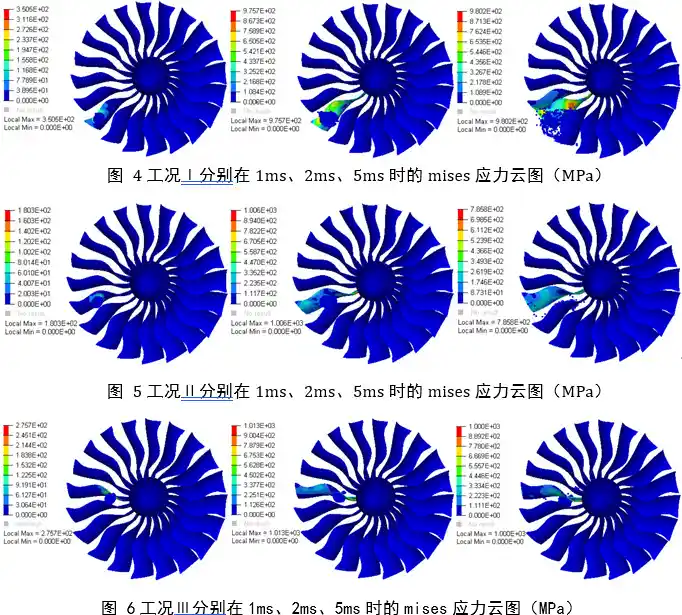 发动机叶片鸟撞仿真实验研究（转载）的图7