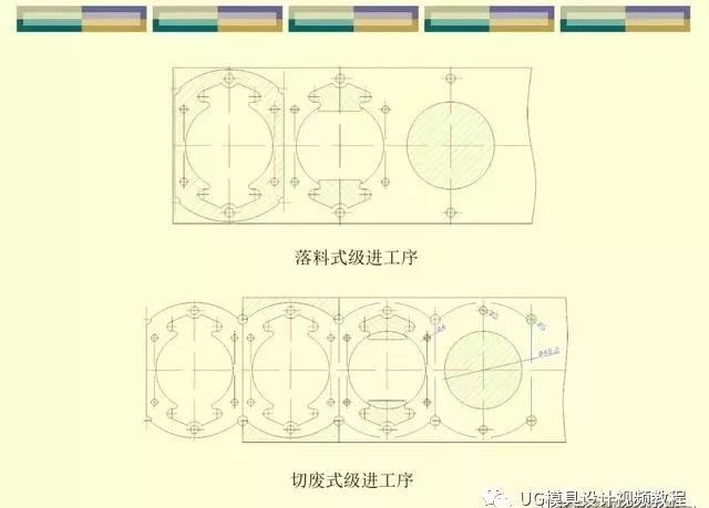 冲压模具设计师工艺篇：刀口冲裁间隙与尺寸公差缩放，速看的图15